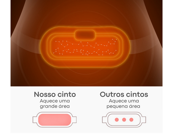 Massageador Térmico Para Alívio da Cólica Menstrual - Alivium™